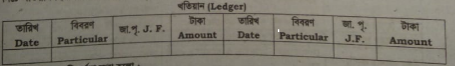 খতিয়ানের ছক বিশ্লেষণ | খতিয়ান | অ্যাকাউন্টিং থিউরি