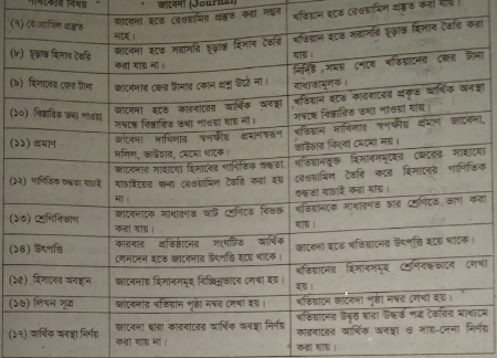 জাবেদা ও খতিয়ানের মধ্যে পার্থক্য | খতিয়ান | অ্যাকাউন্টিং থিউরি