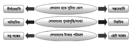 মূলধন ও মুনাফা জাতীয়