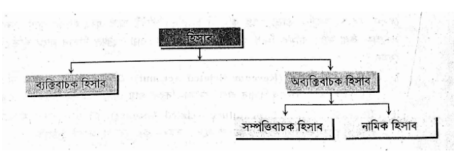 সনাতন পদ্ধতি
